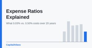 Expense ratio explained: what 0.03% vs. 0.50% costs over 20 years